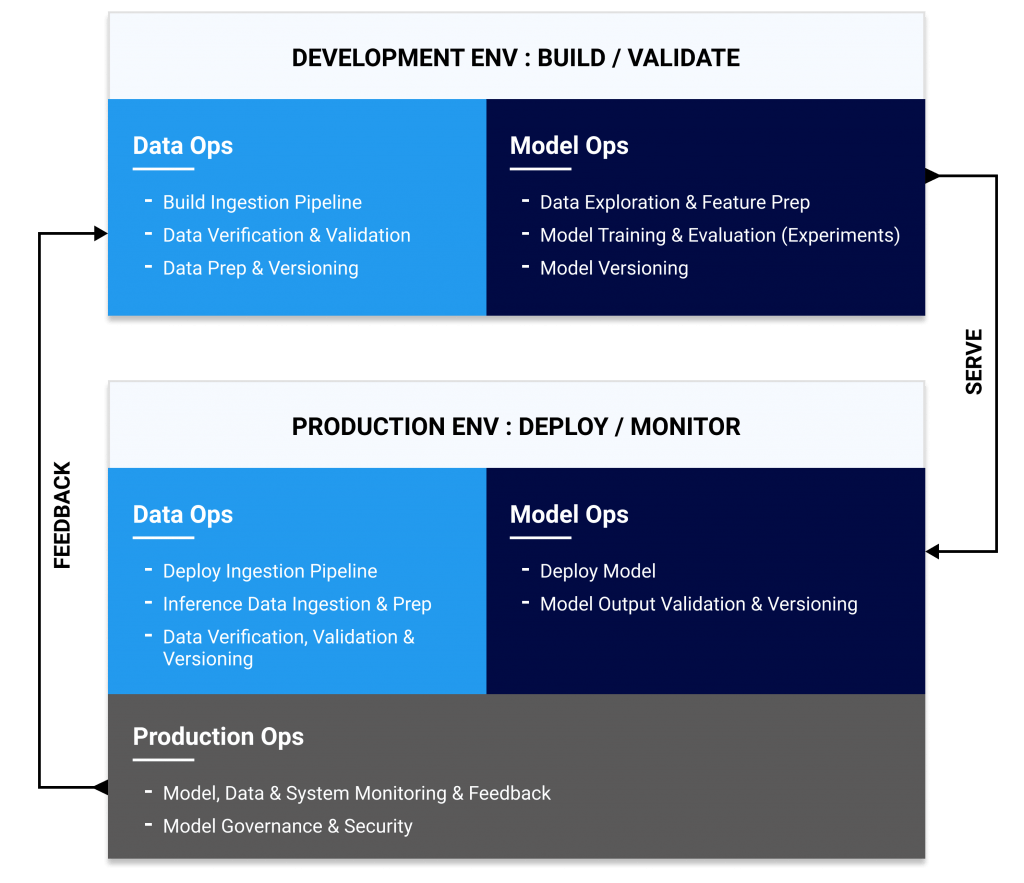 MLOps Lifecycle