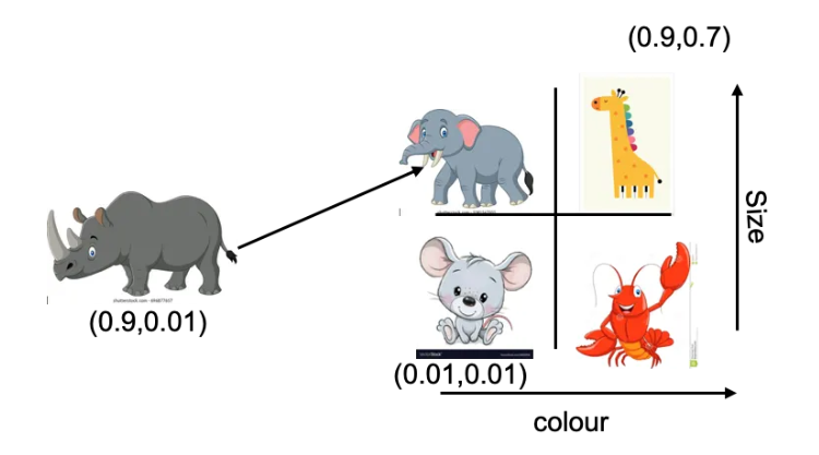 Large Language Models