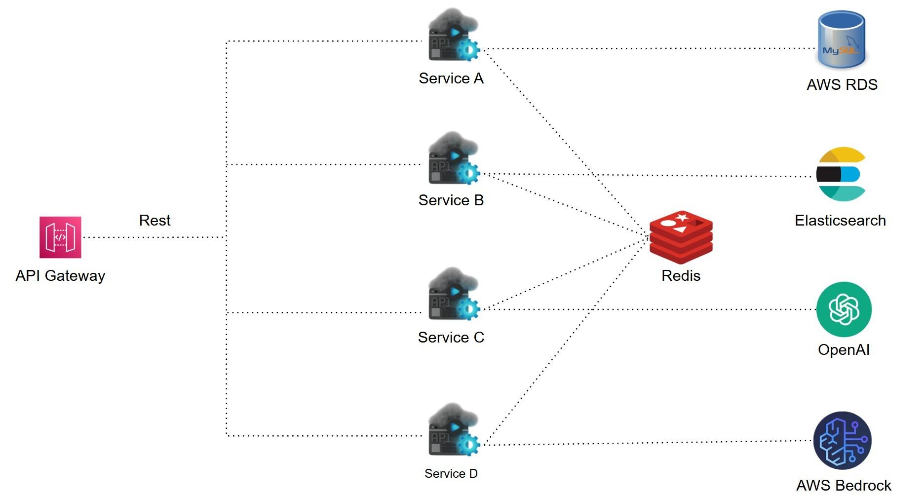 Microservices